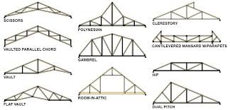 Caudill Truss And Metal Trusses Roof Truss Design Roof Trusses Roof Repair