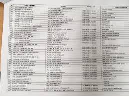 Beberapa balai yang terlibat membantu bbp pasir. Senarai Nama Syarikat Di Pasir Gudang Untuk Mohon Kerja Internship Wordless Wednesday Sayidahnapisahdotcom