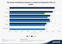 Graphics Charts Advertising Research And Consumer