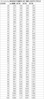 hp vs injector flow rate tcr automotive performance