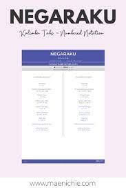 Easy 17 Key Kalimba Tabs Negaraku Malaysia National Anthem Numbered Notation Piano Notes Songs Guitar Chords For Songs Song Notes
