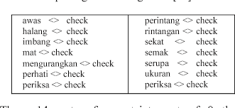 The benefits of checking in online are clear to any traveller who has tried it before. Morphological Analysis Of Malay Words For Resolving Ambiguity Semantic Scholar