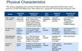 network switches the most popular models compared it