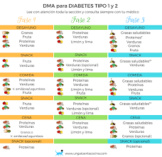 La Dieta Del Metabolismo Acelerado Guia Definitiva 2019 Dieta Metabolica Dieta Para Diabeticos Recetas Dieta Del Metabolismo Acelerado