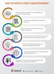 Thesis Statement Writing A Good Thesis Statement Infographic Essay Writing Skills Thesis Statement Academic Writing