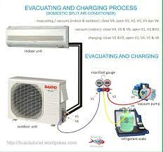 Air Conditioning System Home Facebook