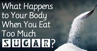 Image result for sugar and the body