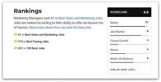The Ultimate Marketing Manager Guide [2021] - Lumen5 Learning Center