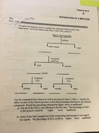 Solved Complete The Diagram Below To Indicate The Separat