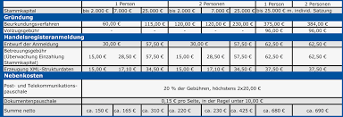 Andererseits nimmt die anzahl der freiberufler zu, die freiwillig auf diesen status verzichte n und eine gmbh gründen. Gesellschaftsgrundung Anwaltskanzlei Und Notar Karben