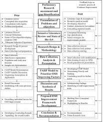 Qualitative research is commonly used in the humanities and social sciences, in subjects such as anthropology, sociology, education, health sciences, history, etc. Research Design And Methodology Intechopen