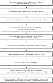 flow chart of data selection download scientific diagram