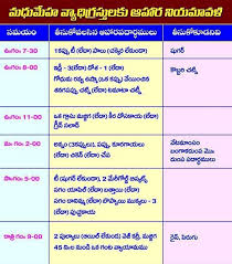 73 Efficient Sugar Patient Diet Chart In Telugu Pdf