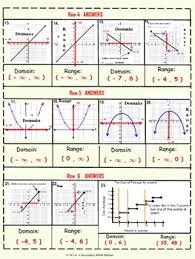 Domain And Range Foldable Interval Notation By Nia S Secondary Math Market