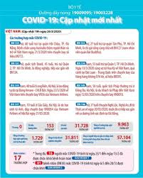 Chỉ số công bằng sức khỏe (tỷ lệ số ca dương tính theo góc phần. Dá»‹ch Covid 19 Sang 27 3 Ä'á»©c Dáº«n Ä'áº§u Tháº¿ Giá»›i Vá» Sá»' LÆ°á»£ng Xet Nghiá»‡m Tá»· Lá»‡ Tá»­ Vong Tháº¥p