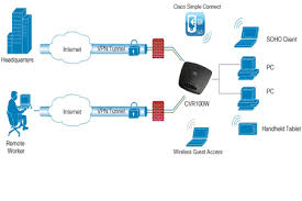 Cisco Cvr100w Wireless N Wireless Router Cisco
