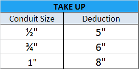 71 Timeless Conduit Bending Chart Formulas