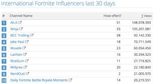 Minecraft Vs Fortnite Popularity Graph Minecraft Laughs At