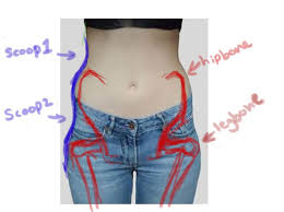 Hip Dips El Rasgo Femenino Totalmente Natural Que Acompleja A Muchas Mujeres Mujer Biobiochile If you want to minimize them, do exercises that will tone your core and fill out your hips. hip dips el rasgo femenino totalmente