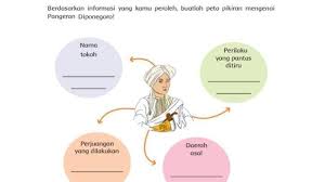 Kartini yang modern pada zamannya dianggap telah dipengaruhi oleh freemason. Kunci Jawaban Kelas 4 Tema 5 Pahlawanku Halaman 47 48 49 50 51 Buku Tematik Siswa Sd Subtema 1 Judul Perjuangan Para Pahlawan Pembelajaran 6 Pangeran Diponegoro Page 2 Of 2 Topiktrend