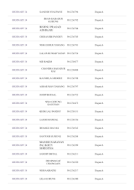 BISHNU PRASAD ADHIKARI MANISH NARAYAN PALIKHEY SHRESTHA