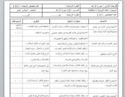 تحضير اللغة العربية الكتاب الاول المطالعة للصف الاول ثانوي الفصل الاول 2019 2020 كاملا Bullet Journal Journal