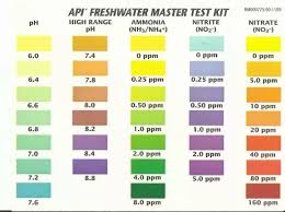 Scan Jpg Fish Chart Chart Fresh Water