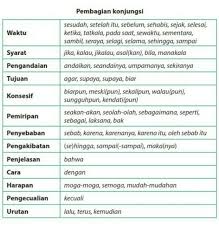 (jika kamu merasakan latihan itu terlalu sulit, maka saya akan menolongmu). Tolong Buat Kalimat Dari Kata Kata Ini Kk Plisssbesok Dikumpulin Brainly Co Id