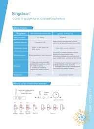 Reakce imunity je u každého individuální a nelze proto stanovit jednotnou hladinu protilátek pro všechny. Test Na Protilatky Covid 19 Igm Igg Z Kapky Krve Singclean Ceske Respiratory