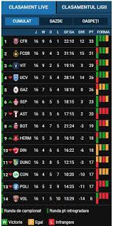 Ai tot timpul clasament liga 1 actualizat la minut. Liga 1 Betano Etapa 17 Clasament Rezultate È™i Scoruri Live