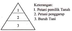 Kesamaan ciri sosial antarkelompok b. Latihan Soal Sosiologi Kelas Xi Dan Kunci Jawaban Pembelajaran Sejarah Dan Ilmu Sosial