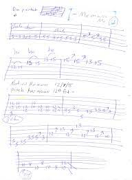 Wanted Dead Or Alive Bon Jovi Guitar Tab Solo Guitar Tabs Guitar Music Guitar