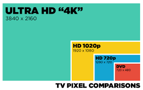 What Is 4k Tv An Faq On Ultra High Definition Toms Guide