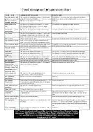 walk in cooler food storage chart best of storing fruits and