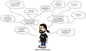 They called in the lab to. Code Review Checklist To Perform Effective Code Reviews