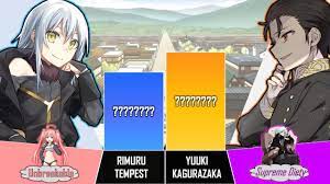 RIMURU TEMPEST vs YUUKI | That Time I Got Reincarnated As A Slime Power  Levels |LAST FIGHT AnimeRank - YouTube