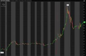 Imagine holding clean energy fuels (nasdaq:clne) shares while the price zoomed 538% higher. Does Your Penny Stocks List Have These 3 On It Right Now Oil Gas 360