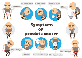 Because most people don't experience symptoms, the u.s. Prostate Cancer Treatment Surgery Bangalore Prostatectomy India