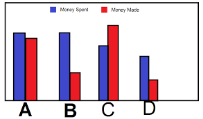 flot to plot bar graph stack overflow