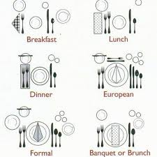 Table Setting Layouts Dining Etiquette Table Settings Entertaining