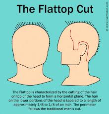 Today i'm going to teach you how to cut someone's hair with clippers. Clipper Cutting Techniques For Men S And Boys Standard Hair Cuts Including Flat Top And Buzz Cut