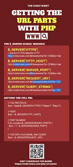 How To Get The Url Parts With Php Cheat Sheet Programming Php Webdeveloper Coding Progra Web Development Programming Learn Computer Coding Web Programming