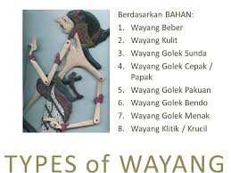 This genre was popular in both courts and villages until the 1960s. W Yang By Michael Nathaniel Daniel Haryono Introduction To Ppt Download