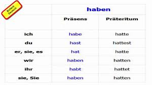 Regular & irregular verbs präteritum: Verb Haben Prasens Prateritum Youtube