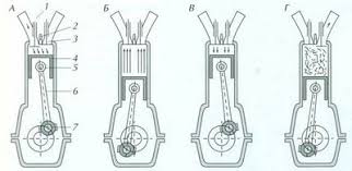 La Prima Auto Al Mondo Motore A Combustione Interna Daimler