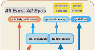 Multimodal Hong Kong: Documenting Sensory Cultural Heritage ...
