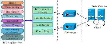 세 가지 프로토콜의 속도, 데이터 구조, 적용 분야를 비교한 표와 그래프, EtherNet/IP가 범용성과 기능성 면에서 균형 잡힌 위치에 있음을 보여줌