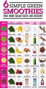 Reddit Foodhacks Make Your Salad Tastes Like Desert Smoothie Hack In 2020 Easy Green Smoothie Smoothie Recipes Healthy Detox Smoothie Recipes