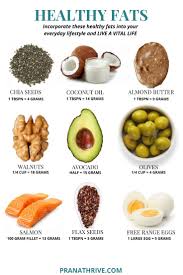 There can be some confusion over the types of fats, how they are different, and which are healthy to eat. Healthy Fats Pranathrive Com Healthyfats Keto Healthy Fats Foods Healthy Fats List Keto Diet Recipes