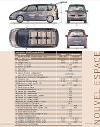 .technique renault trafic fg 1995 à 2020, retrouver toutes les versions trafic fg correspondantes ainsi que leurs photos; Epingle Sur Renault Grand Espace